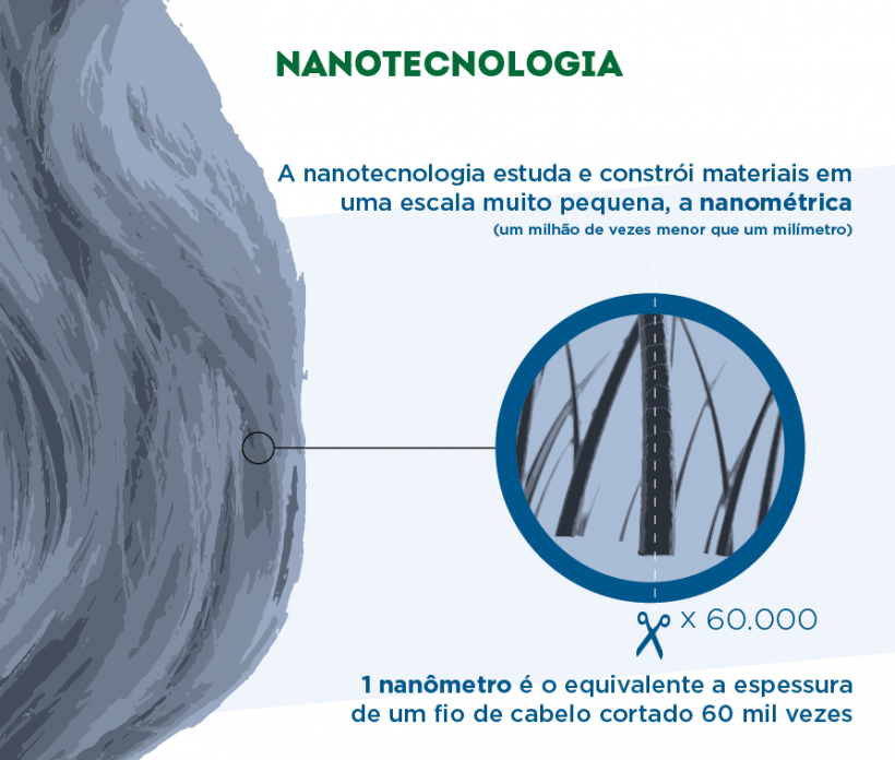 nanotecnologia